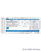 Rigla plastic ECG - 43905