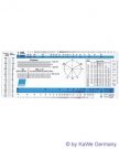 Rigla plastic ECG - 43905